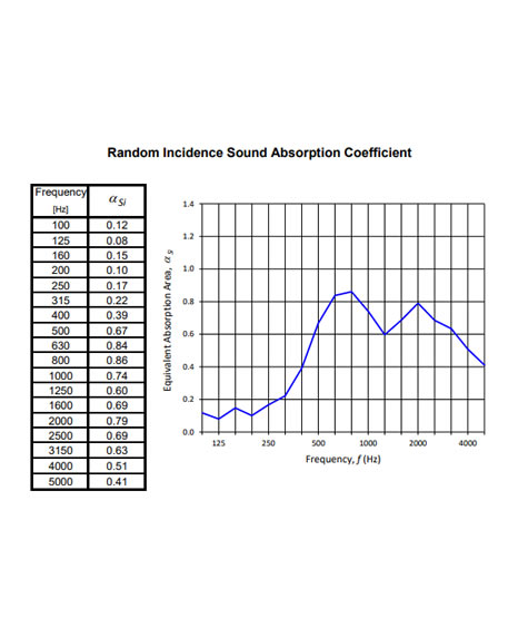 Railway Noise Sound Absorption Test